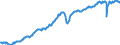 Deutschland insgesamt: Deutschland / Preisbasis (jeweilige Preise / preisbereinigt): preisbereinigt, Kettenindex (2020=100) / Original- und bereinigte Daten: X13 JDemetra+  kalender- und saisonbereinigt / Wertmerkmal: Exporte von Waren