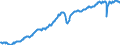 Deutschland insgesamt: Deutschland / Preisbasis (jeweilige Preise / preisbereinigt): preisbereinigt, Kettenindex (2015=100) / Original- und bereinigte Daten: Originalwerte / Wertmerkmal: Exporte von Waren