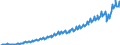 Deutschland insgesamt: Deutschland / Preisbasis (jeweilige Preise / preisbereinigt): in jeweiligen Preisen (Mrd. EUR) / Original- und bereinigte Daten: Originalwerte / Wertmerkmal: Exporte von Dienstleistungen
