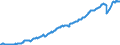 Deutschland insgesamt: Deutschland / Preisbasis (jeweilige Preise / preisbereinigt): preisbereinigt, verkettete Volumenang. (Mrd. EUR) / Original- und bereinigte Daten: X13 JDemetra+  kalender- und saisonbereinigt / Wertmerkmal: Exporte von Dienstleistungen