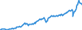 Deutschland insgesamt: Deutschland / Preisbasis (jeweilige Preise / preisbereinigt): in jeweiligen Preisen (Mrd. EUR) / Original- und bereinigte Daten: Originalwerte / Wertmerkmal: Importe von Waren und Dienstleistungen