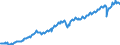 Deutschland insgesamt: Deutschland / Preisbasis (jeweilige Preise / preisbereinigt): preisbereinigt, Kettenindex (2020=100) / Original- und bereinigte Daten: Originalwerte / Wertmerkmal: Importe von Waren und Dienstleistungen
