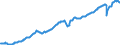 Deutschland insgesamt: Deutschland / Preisbasis (jeweilige Preise / preisbereinigt): preisbereinigt, Kettenindex (2020=100) / Original- und bereinigte Daten: X13 JDemetra+  kalender- und saisonbereinigt / Wertmerkmal: Importe von Waren und Dienstleistungen