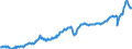 Deutschland insgesamt: Deutschland / Preisbasis (jeweilige Preise / preisbereinigt): in jeweiligen Preisen (Mrd. EUR) / Original- und bereinigte Daten: Originalwerte / Wertmerkmal: Importe von Waren
