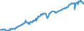 Deutschland insgesamt: Deutschland / Preisbasis (jeweilige Preise / preisbereinigt): preisbereinigt, Kettenindex (2020=100) / Original- und bereinigte Daten: Originalwerte / Wertmerkmal: Importe von Waren