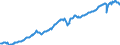 Deutschland insgesamt: Deutschland / Preisbasis (jeweilige Preise / preisbereinigt): preisbereinigt, verkettete Volumenang. (Mrd. EUR) / Original- und bereinigte Daten: X13 JDemetra+  kalender- und saisonbereinigt / Wertmerkmal: Importe von Waren