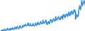 Deutschland insgesamt: Deutschland / Preisbasis (jeweilige Preise / preisbereinigt): in jeweiligen Preisen (Mrd. EUR) / Original- und bereinigte Daten: Originalwerte / Wertmerkmal: Importe von Dienstleistungen