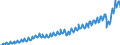 Deutschland insgesamt: Deutschland / Preisbasis (jeweilige Preise / preisbereinigt): in jeweiligen Preisen (Mrd. EUR) / Original- und bereinigte Daten: BV4.1 kalender- und saisonbereinigt / Wertmerkmal: Importe von Dienstleistungen