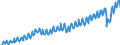 Deutschland insgesamt: Deutschland / Preisbasis (jeweilige Preise / preisbereinigt): preisbereinigt, Kettenindex (2020=100) / Original- und bereinigte Daten: Originalwerte / Wertmerkmal: Importe von Dienstleistungen