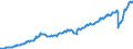 Deutschland insgesamt: Deutschland / Preisbasis (jeweilige Preise / preisbereinigt): preisbereinigt, Kettenindex (2015=100) / Original- und bereinigte Daten: Originalwerte / Wertmerkmal: Importe von Dienstleistungen