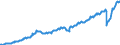 Deutschland insgesamt: Deutschland / Preisbasis (jeweilige Preise / preisbereinigt): preisbereinigt, verkettete Volumenang. (Mrd. EUR) / Original- und bereinigte Daten: X13 JDemetra+  kalender- und saisonbereinigt / Wertmerkmal: Importe von Dienstleistungen