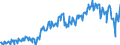 Deutschland insgesamt: Deutschland / Preisbasis (jeweilige Preise / preisbereinigt): in jeweiligen Preisen (Mrd. EUR) / Original- und bereinigte Daten: Originalwerte / Wertmerkmal: Außenbeitrag