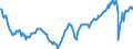 Deutschland insgesamt: Deutschland / Original- und bereinigte Daten: Originalwerte / Wertmerkmal: Arbeitsstunden der Erwerbstätigen (Inlandskonzept)