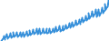 Deutschland insgesamt: Deutschland / Original- und bereinigte Daten: BV4.1 saisonbereinigt / Wertmerkmal: Bruttolöhne und -gehälter (Inlandskonzept)