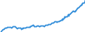 Deutschland insgesamt: Deutschland / WZ2008: Wirtschaftsbereiche der VGR: Grundstücks- und Wohnungswesen / Original- und bereinigte Daten: X13 JDemetra+  saisonbereinigt / Wertmerkmal: Arbeitnehmerentgelt je Arbeitnehmer (Inlandskzpt.)