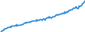 Deutschland insgesamt: Deutschland / WZ2008: Wirtschaftsbereiche der VGR: Produzierendes Gewerbe / Original- und bereinigte Daten: X13 JDemetra+  saisonbereinigt / Wertmerkmal: Arbeitnehmerentgelt je Arbeitn.stunde (Inlandsk.)