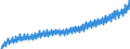 Deutschland insgesamt: Deutschland / Original- und bereinigte Daten: BV4.1 saisonbereinigt / Wertmerkmal: Arbeitnehmerentgelt je Arbeitn.stunde (Inlandsk.)