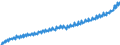 Deutschland insgesamt: Deutschland / Original- und bereinigte Daten: BV4.1 saisonbereinigt / Wertmerkmal: BWS in jew. Preisen je Erwerbst.stunde (Inlandsk.)