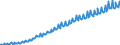 Deutschland insgesamt: Deutschland / Verwendungszwecke (Konsumausgaben priv. Haushalte): Information und Kommunikation / Preisbasis (jeweilige Preise / preisbereinigt): preisbereinigt, Kettenindex (2020=100) / Original- und bereinigte Daten: Originalwerte / Wertmerkmal: Konsumausgaben der privaten Haushalte im Inland