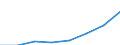 Deutschland insgesamt: Deutschland / Gütergruppen, Primärinput, Output: Verwendung von Gütern zu Anschaffungspreisen / Input der Produktionsbereiche, letzte Verwendung: Gesamte Verwendung von Gütern / Wertmerkmal: Inländische Produktion (Herstellungspreise)