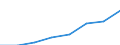 Deutschland insgesamt: Deutschland / Gütergruppen, Primärinput, Output: Bergbauerzeugn., Steine u.Erden, Energie u.Wasser / Input der Produktionsbereiche, letzte Verwendung: Gesamte Verwendung von Gütern / Wertmerkmal: Inländische Produktion (Herstellungspreise)