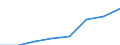 Deutschland insgesamt: Deutschland / Gütergruppen, Primärinput, Output: Nettobetriebsüberschuss / Input der Produktionsbereiche, letzte Verwendung: H.v.Mineralölerz.,chem.Erz.,Glas,Verarb.v.St.u.Erd / Wertmerkmal: Inländische Produktion (Herstellungspreise)