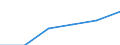 Deutschland insgesamt: Deutschland / Gütergruppen, Primärinput, Output: Gütersteuern abzüglich Gütersubventionen / Input der Produktionsbereiche, letzte Verwendung: Gesamte Verwendung von Gütern / Wertmerkmal: Inländische Produktion (Herstellungspreise)