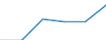 Deutschland insgesamt: Deutschland / Gütergruppen, Primärinput, Output: Forstwirtschaftl. Erzeugnisse und Dienstleistungen / Input der Produktionsbereiche, letzte Verwendung: Gesamte Verwendung von Gütern / Wertmerkmal: Inländische Produktion (Herstellungspreise)