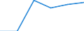 Deutschland insgesamt: Deutschland / Gütergruppen, Primärinput, Output: Metallerzeugnisse / Input der Produktionsbereiche, letzte Verwendung: Gesamte Verwendung von Gütern / Wertmerkmal: Inländische Produktion (Herstellungspreise)