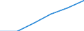 Deutschland insgesamt: Deutschland / Gütergruppen, Primärinput, Output: Hochbauarbeiten / Input der Produktionsbereiche, letzte Verwendung: Gesamte Verwendung von Gütern / Wertmerkmal: Inländische Produktion (Herstellungspreise)