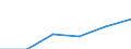 Deutschland insgesamt: Deutschland / Gütergruppen, Primärinput, Output: Post-, Kurier- und Expressdienstleistungen / Input der Produktionsbereiche, letzte Verwendung: Gesamte Verwendung von Gütern / Wertmerkmal: Inländische Produktion (Herstellungspreise)