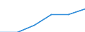 Deutschland insgesamt: Deutschland / Gütergruppen, Primärinput, Output: Forschungs- und Entwicklungsleistungen / Input der Produktionsbereiche, letzte Verwendung: Gesamte Verwendung von Gütern / Wertmerkmal: Inländische Produktion (Herstellungspreise)