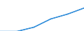 Deutschland insgesamt: Deutschland / Gütergruppen, Primärinput, Output: DL d. öffentlichen Verwaltung und der Verteidigung / Input der Produktionsbereiche, letzte Verwendung: Gesamte Verwendung von Gütern / Wertmerkmal: Inländische Produktion (Herstellungspreise)