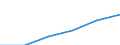 Deutschland insgesamt: Deutschland / Gütergruppen, Primärinput, Output: Dienstleistungen der Sozialversicherung / Input der Produktionsbereiche, letzte Verwendung: Gesamte Verwendung von Gütern / Wertmerkmal: Inländische Produktion (Herstellungspreise)