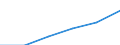 Deutschland insgesamt: Deutschland / Gütergruppen, Primärinput, Output: Erziehungs- und Unterrichtsdienstleistungen / Input der Produktionsbereiche, letzte Verwendung: Gesamte Verwendung von Gütern / Wertmerkmal: Inländische Produktion (Herstellungspreise)