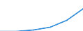 Deutschland insgesamt: Deutschland / Gütergruppen, Primärinput, Output: Dienstleist. der Kunst, Kultur u. des Glücksspiels / Input der Produktionsbereiche, letzte Verwendung: Gesamte Verwendung von Gütern / Wertmerkmal: Inländische Produktion (Herstellungspreise)