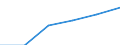 Deutschland insgesamt: Deutschland / Gütergruppen, Primärinput, Output: DL des Sports, der Unterhaltung und der Erholung / Input der Produktionsbereiche, letzte Verwendung: Gesamte Verwendung von Gütern / Wertmerkmal: Inländische Produktion (Herstellungspreise)