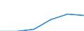 Deutschland insgesamt: Deutschland / Gütergruppen, Primärinput, Output: Sonst.Produktionsabgaben abzgl. sonst.Subventionen / Input der Produktionsbereiche, letzte Verwendung: Erz. d. Landwirtschaft, Jagd und Dienstleistungen / Wertmerkmal: Inländische Produktion (Herstellungspreise)