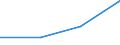 Deutschland insgesamt: Deutschland / Gütergruppen, Primärinput, Output: Pharmazeutische Erzeugnisse / Input der Produktionsbereiche, letzte Verwendung: Erz. d. Landwirtschaft, Jagd und Dienstleistungen / Wertmerkmal: Inländische Produktion (Herstellungspreise)