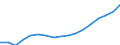 Kreise und kreisfreie Städte: Ostholstein, Landkreis / WZ 2008-Abschnitte und Zusammenfassungen: öffentl. u. sonst. Dienstl.,Erziehung, Gesundheit / Wertmerkmal: BWS zu Herstellungspreisen in jeweiligen Preisen