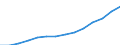 Bundesländer: Schleswig-Holstein / WZ2008 (Abschnitte, Zusammenfass.): VGR der Länder: Öff. Verwaltung, Verteidigung, Sozialversicherung / Wertmerkmal: Bruttowertschöpfung z.Herstellungspr.i.jew.Preisen