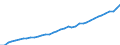 Bundesländer: Niedersachsen / WZ2008 (Abschnitte, Zusammenfass.): VGR der Länder: Dienstleistungsbereiche / Wertmerkmal: Bruttowertschöpfung z.Herstellungspr.i.jew.Preisen