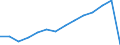 Bundesländer: Niedersachsen / WZ2008 (Abschnitte, Zusammenfass.): VGR der Länder: Gastgewerbe / Wertmerkmal: Bruttowertschöpfung z.Herstellungspr.i.jew.Preisen