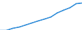 Bundesländer: Niedersachsen / WZ2008 (Abschnitte, Zusammenfass.): VGR der Länder: Erziehung und Unterricht / Wertmerkmal: Bruttowertschöpfung z.Herstellungspr.i.jew.Preisen