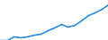 Bundesländer: Schleswig-Holstein / Wertmerkmal: Bruttoinlandsprodukt