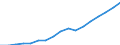 Regierungsbezirke / Statistische Regionen: Lüneburg, Stat. Region / Wertmerkmal: Bruttoinlandsprodukt