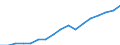 Regierungsbezirke / Statistische Regionen: Weser-Ems, Stat. Region / Wertmerkmal: Bruttoinlandsprodukt