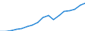 Regierungsbezirke / Statistische Regionen: Arnsberg, Regierungsbezirk / Wertmerkmal: Bruttoinlandsprodukt