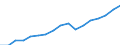 Regierungsbezirke / Statistische Regionen: Darmstadt, Regierungsbezirk / Wertmerkmal: Bruttoinlandsprodukt