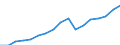 Regierungsbezirke / Statistische Regionen: Gießen, Regierungsbezirk / Wertmerkmal: Bruttoinlandsprodukt